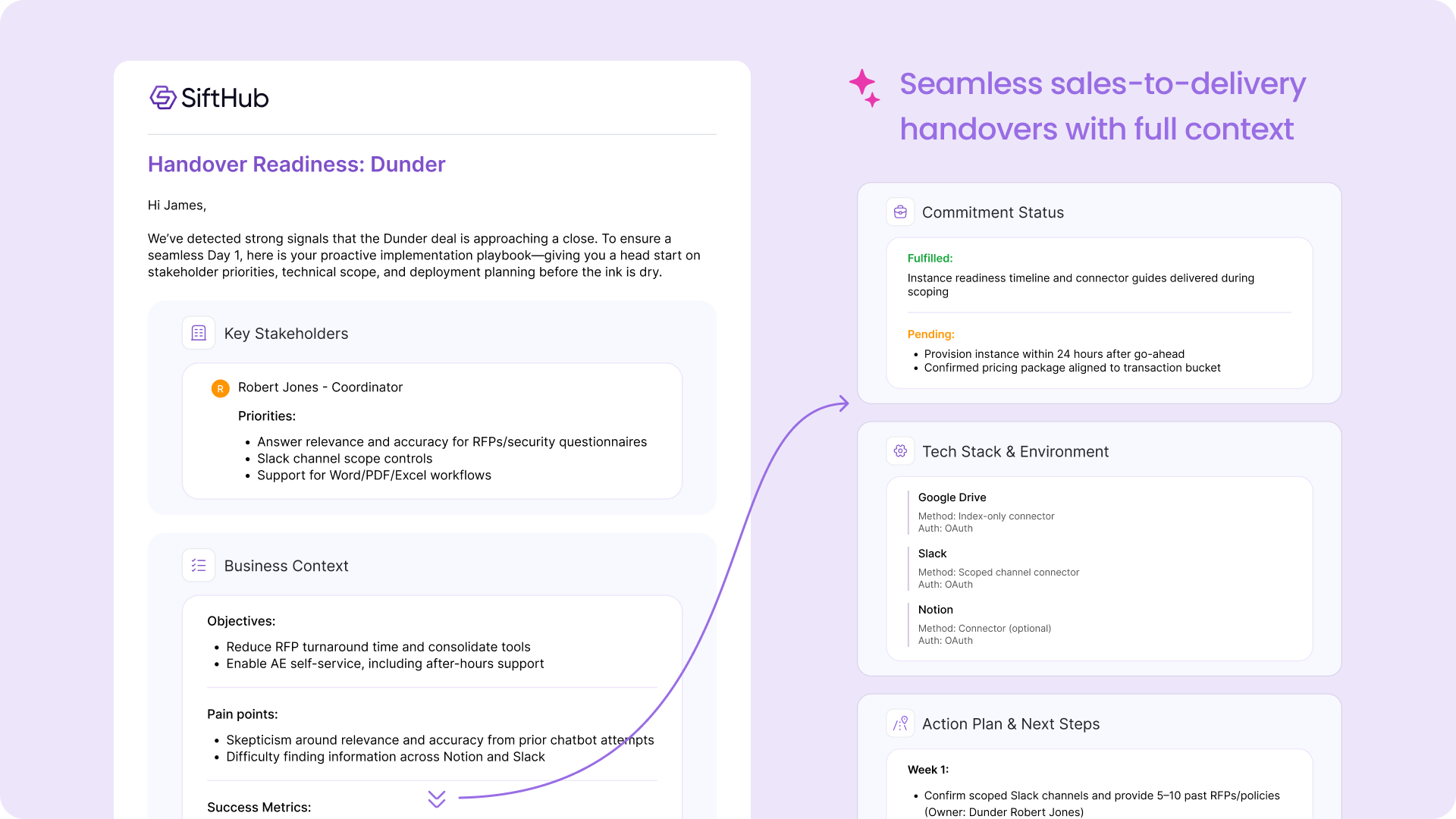 Sales to post sales.png